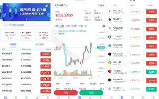 K线正常/fastadmin框架双语言外汇系统/微盘系统仿交易所/USDT支付