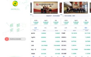 全新二开期货微盘系统/360安全检测UI/伪交易所源码/微交易系统